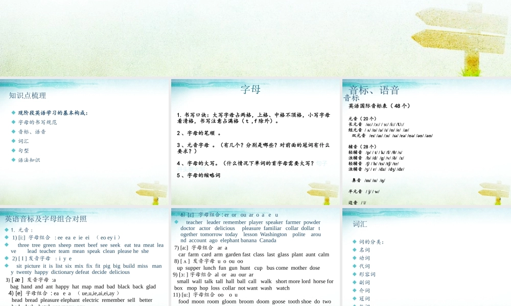 小学英语语法专题十九：小升初英语复习建议 课件