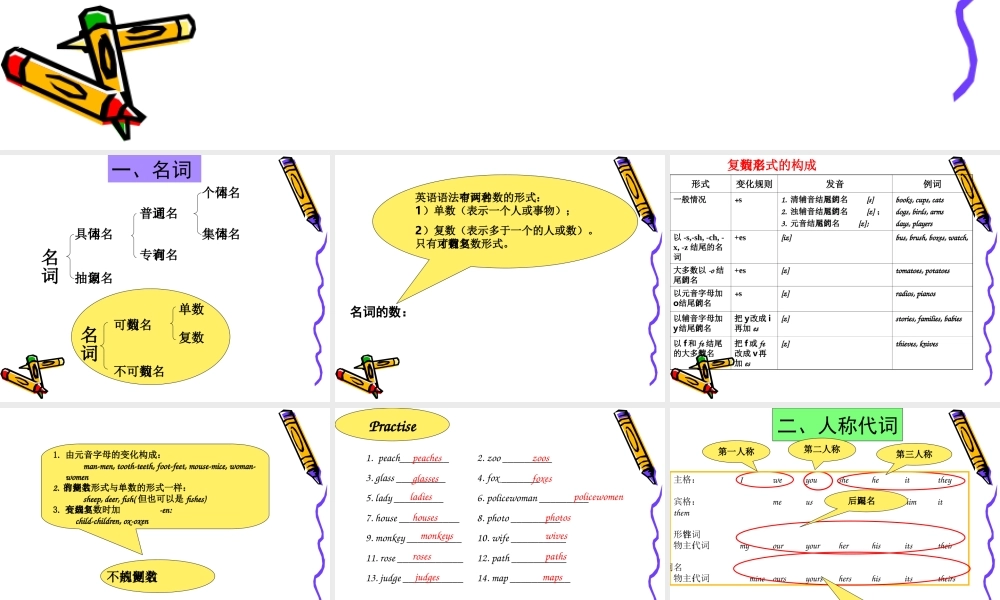 小学英语语法专题十七：语法总复习3（51P） 课件