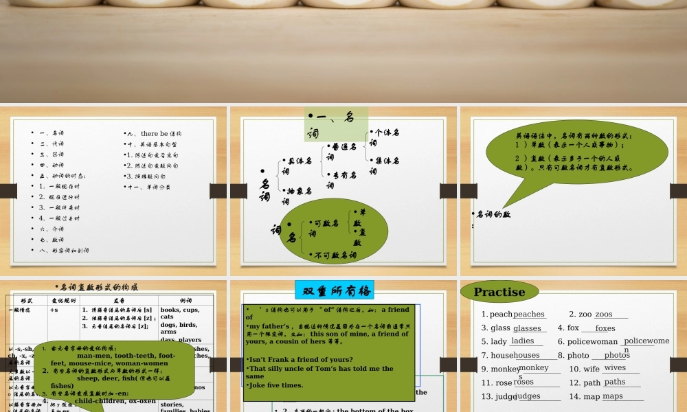 小学英语语法专题十七：语法总复习4（106P） 课件
