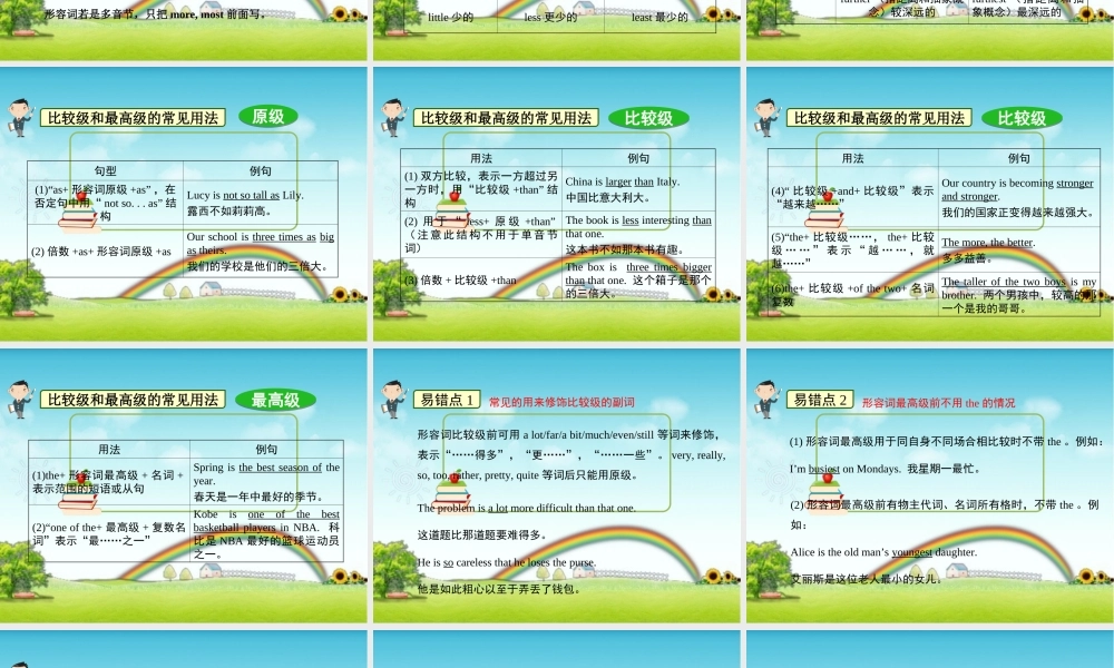 小学英语语法专题五：（形容词、副词）比较级和最高级 课件