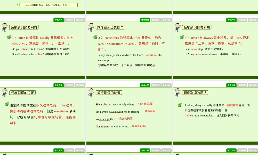 小学英语语法专题五：（形容词、副词）频度副词 课件