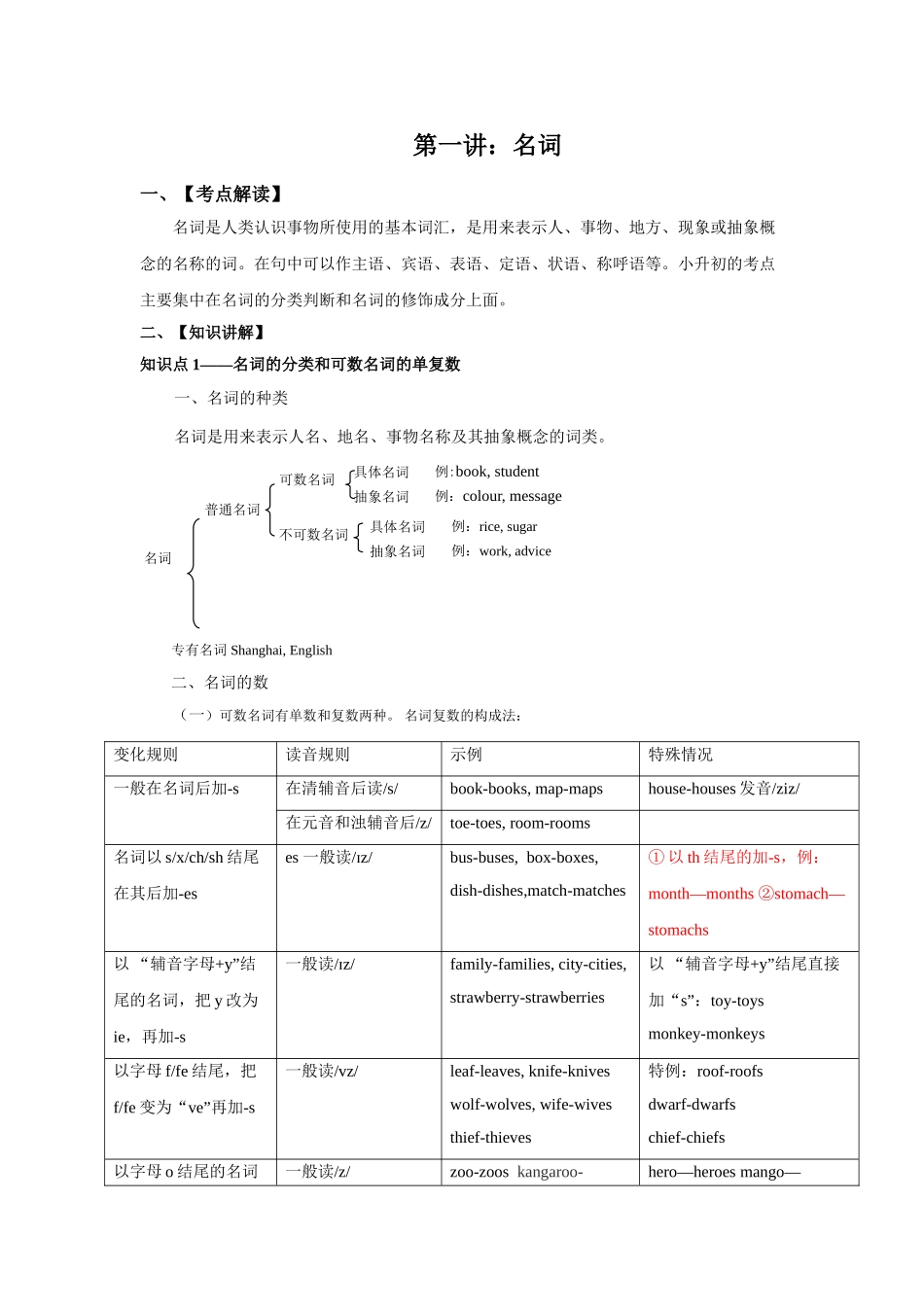 2025届小学英语语法讲与练004名词（附答案）_第1页