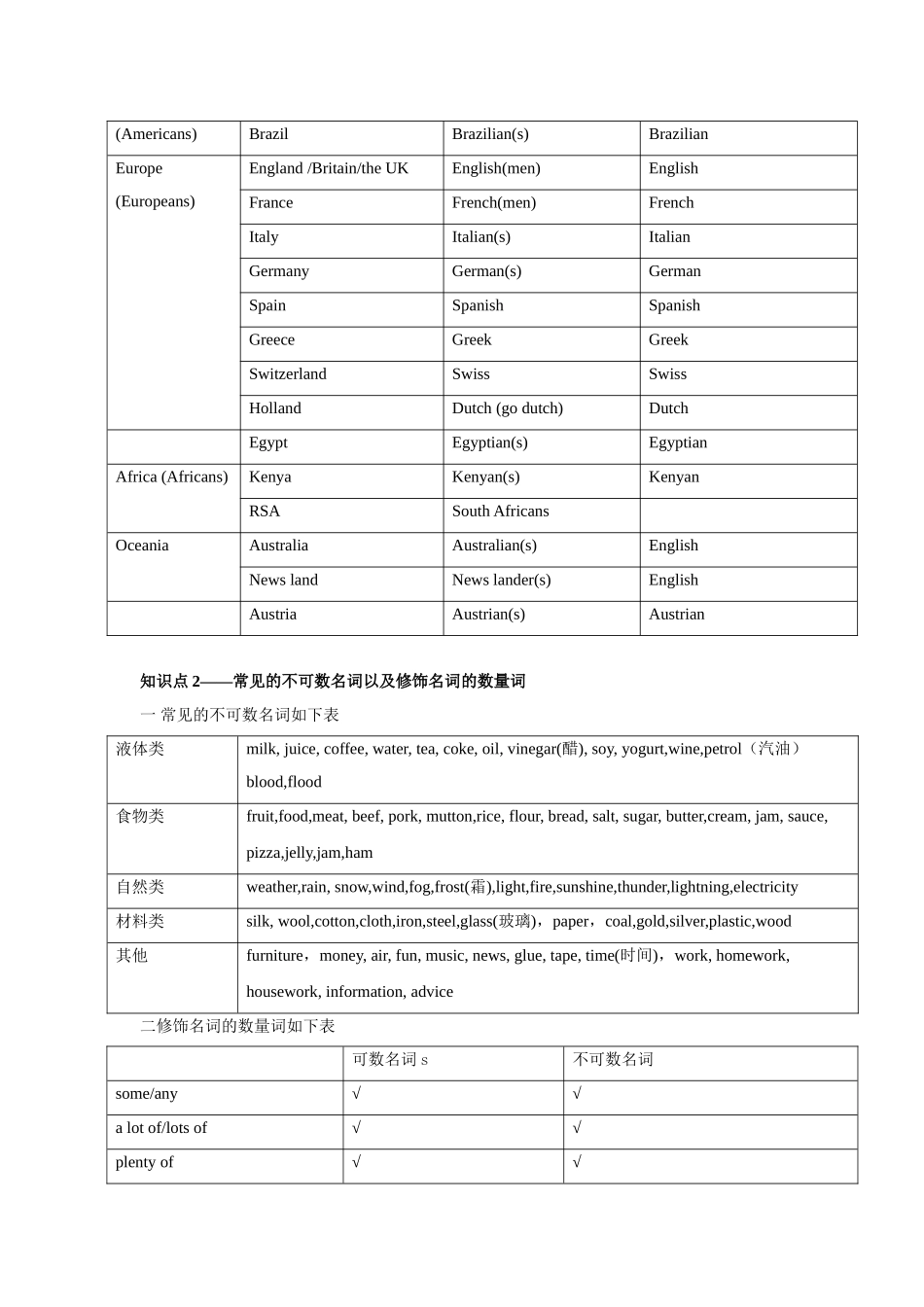 2025届小学英语语法讲与练004名词（附答案）_第3页