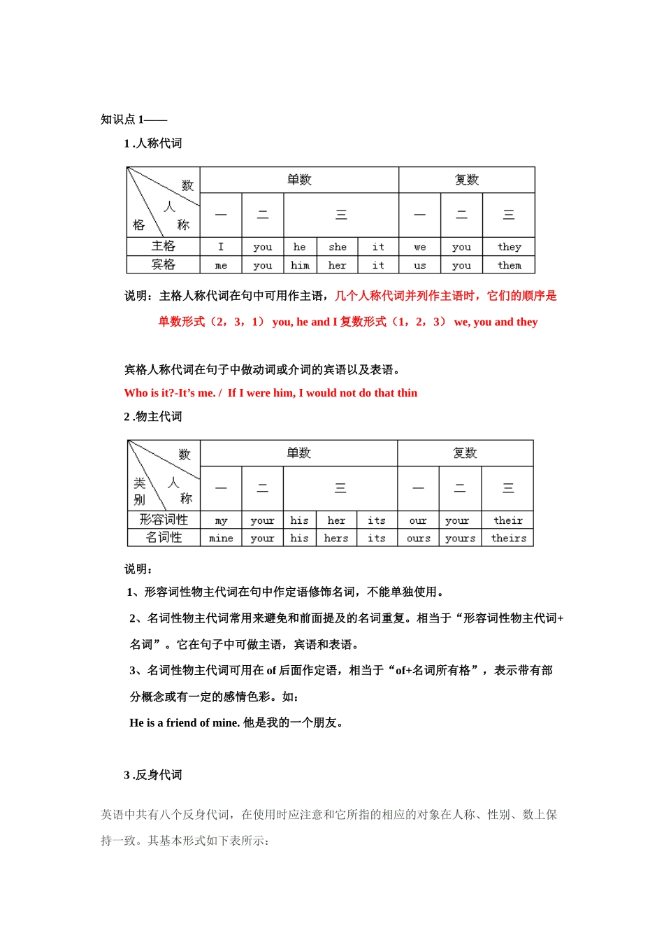 2025届小学英语语法讲与练008代词（附答案）_第2页