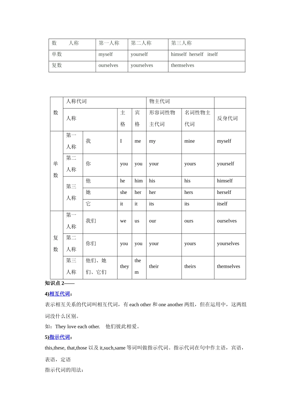 2025届小学英语语法讲与练008代词（附答案）_第3页