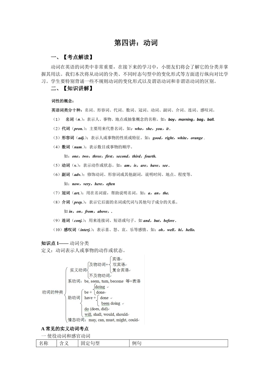 2025届小学英语语法讲与练015动词（附答案）_第1页