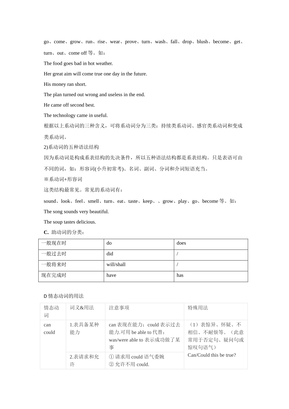 2025届小学英语语法讲与练015动词（附答案）_第3页