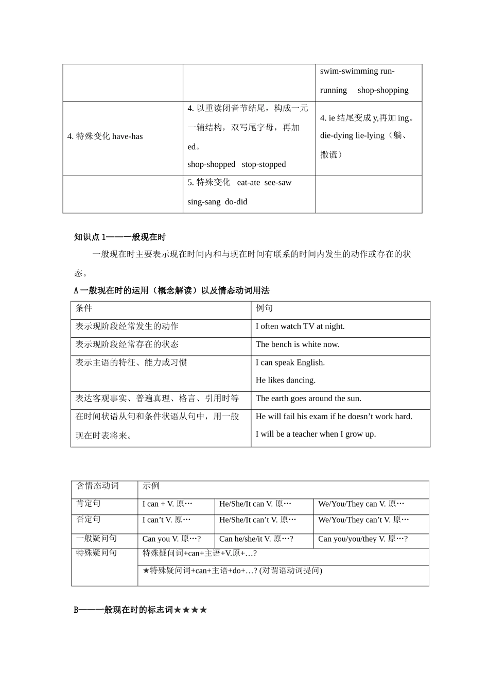 2025届小学英语语法讲与练022时态及时态区分（附答案）_第3页