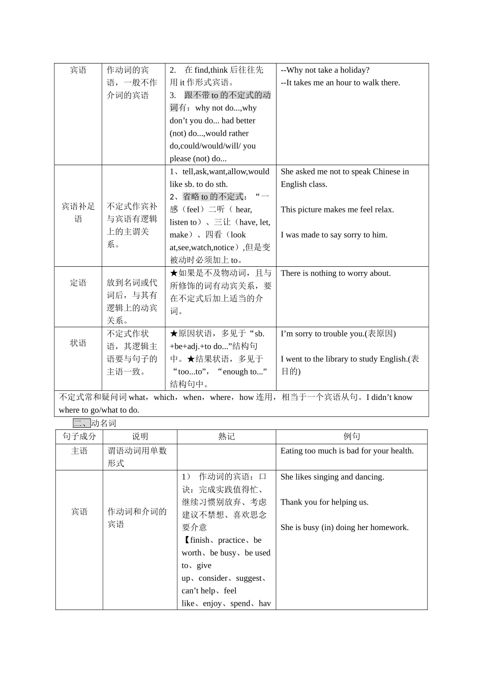 2025届小学英语语法讲与练042非谓语（附答案）_第2页