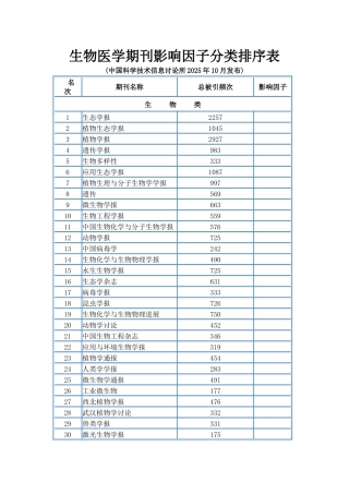 生物医学期刊影响因子分类排序表
