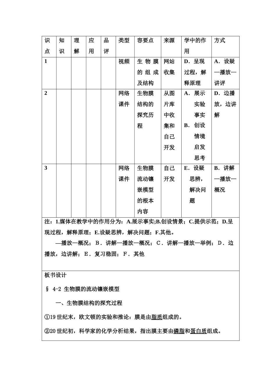 生物膜的流动镶嵌模型信息化教案设计_第3页