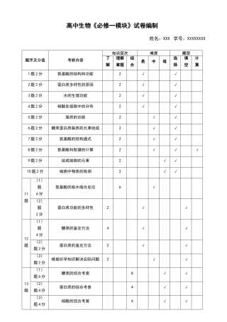 生物试卷双向细目表