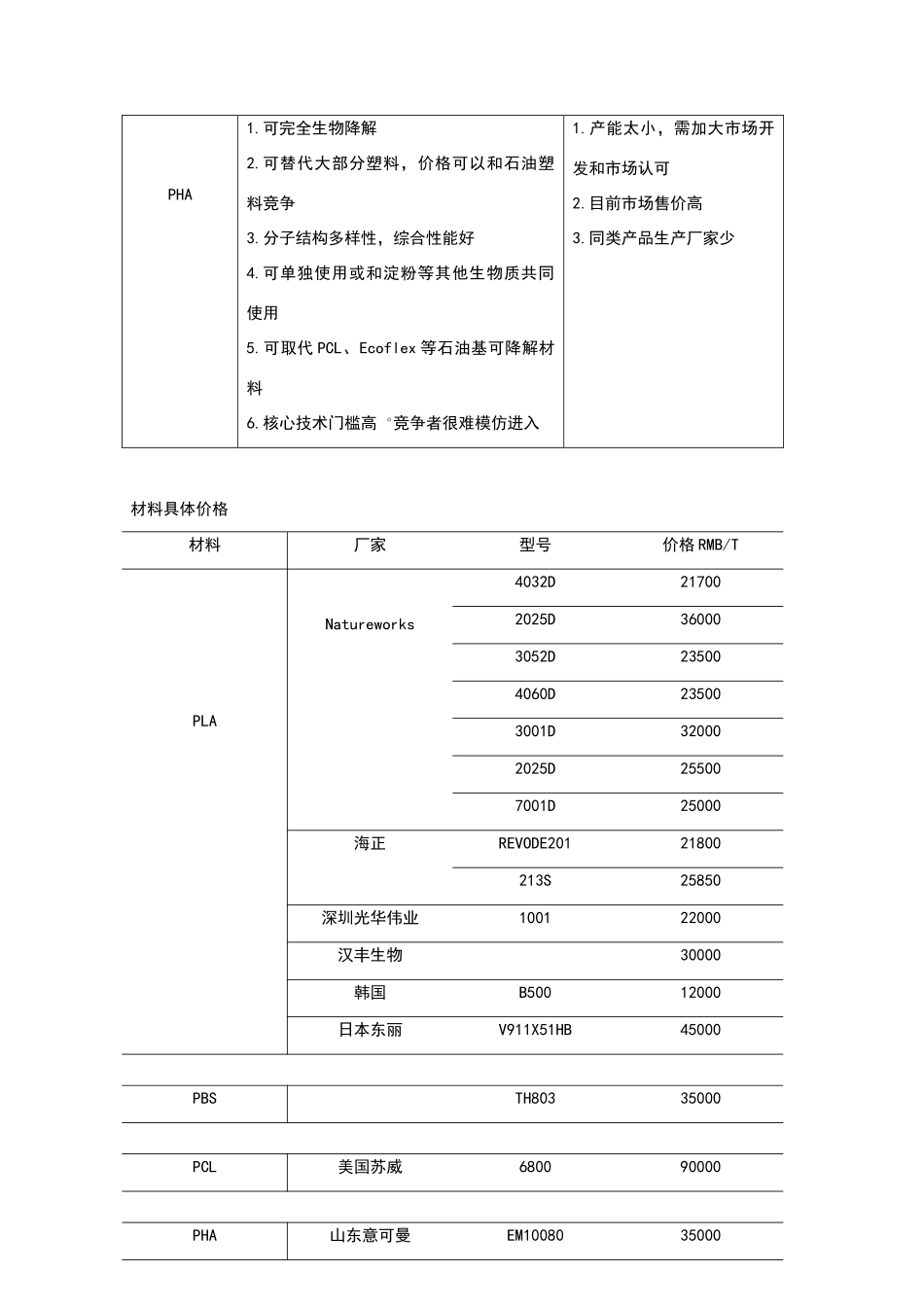 生物降解材料_第2页