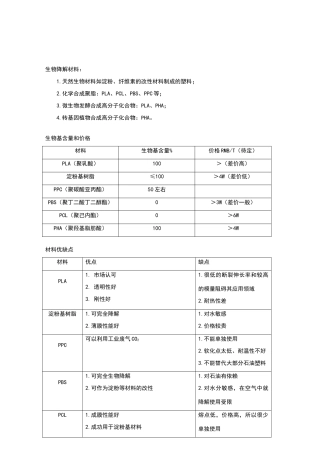 生物降解材料
