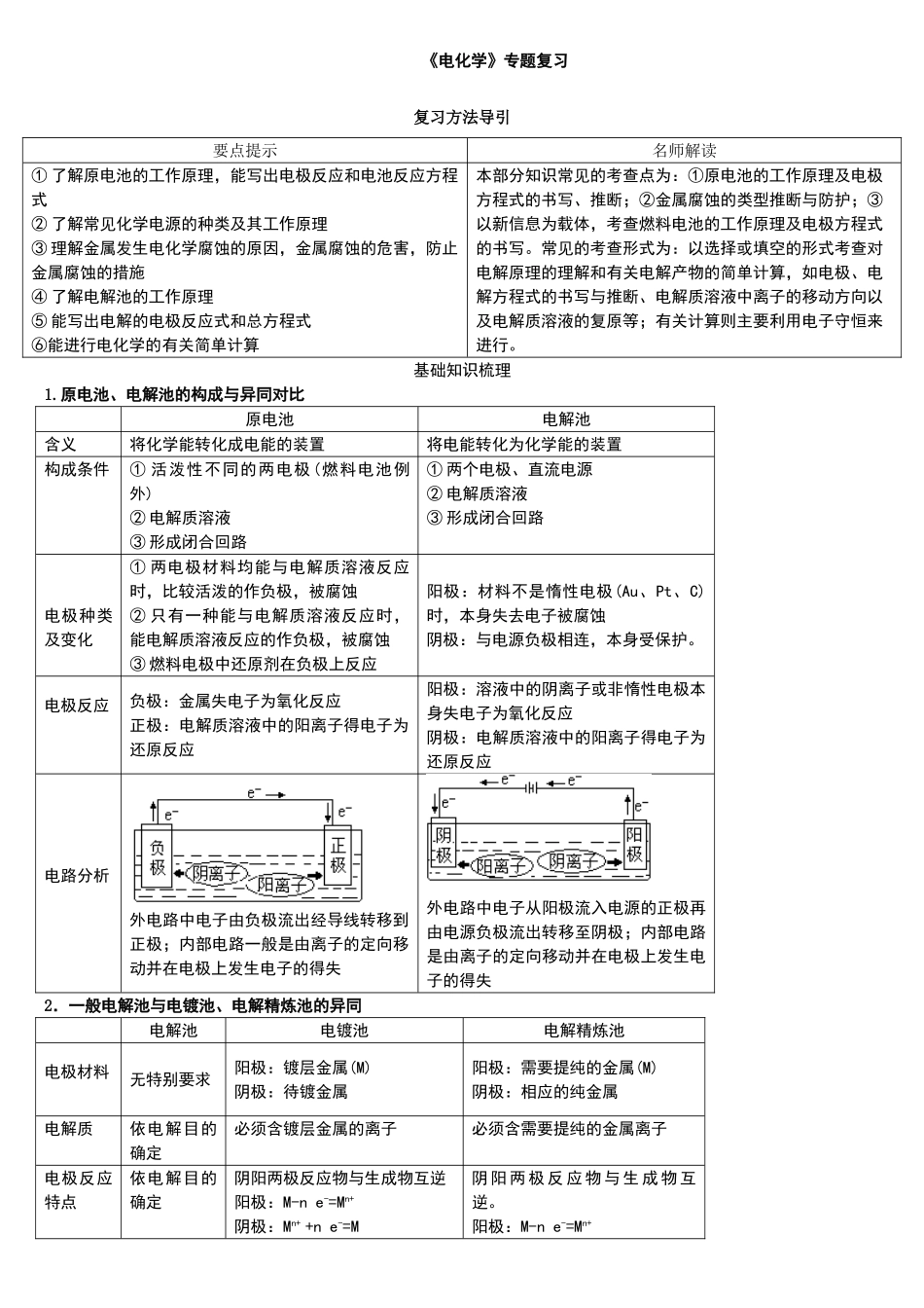 电化学专题复习_第1页