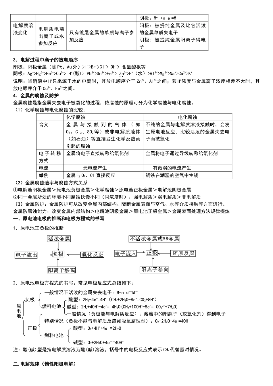 电化学专题复习_第2页