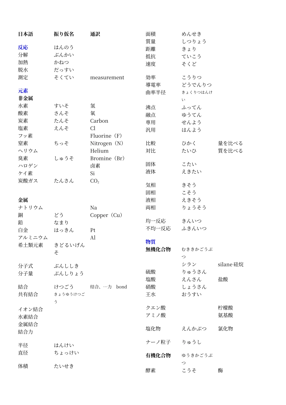 电化学专业日语词汇表_第1页