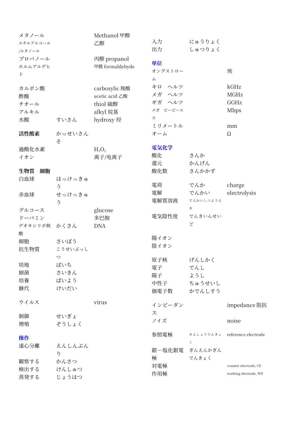 电化学专业日语词汇表_第2页