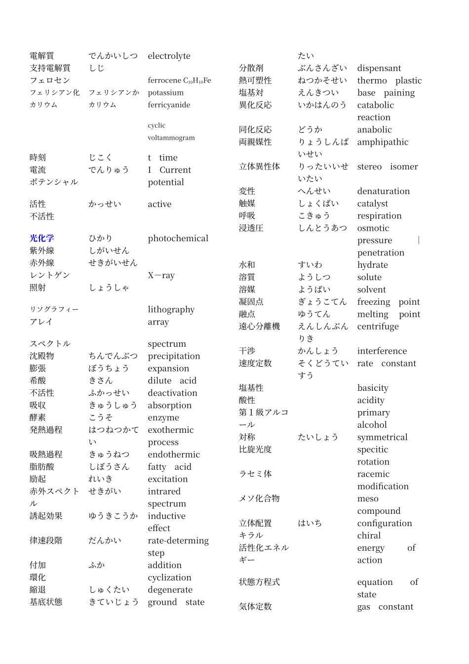 电化学专业日语词汇表_第3页