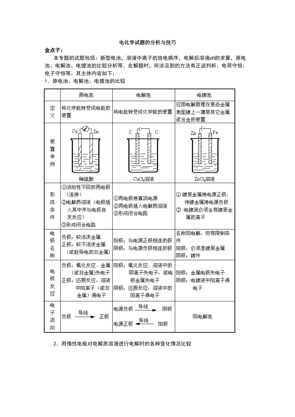 电化学试题的分析与技巧_第1页