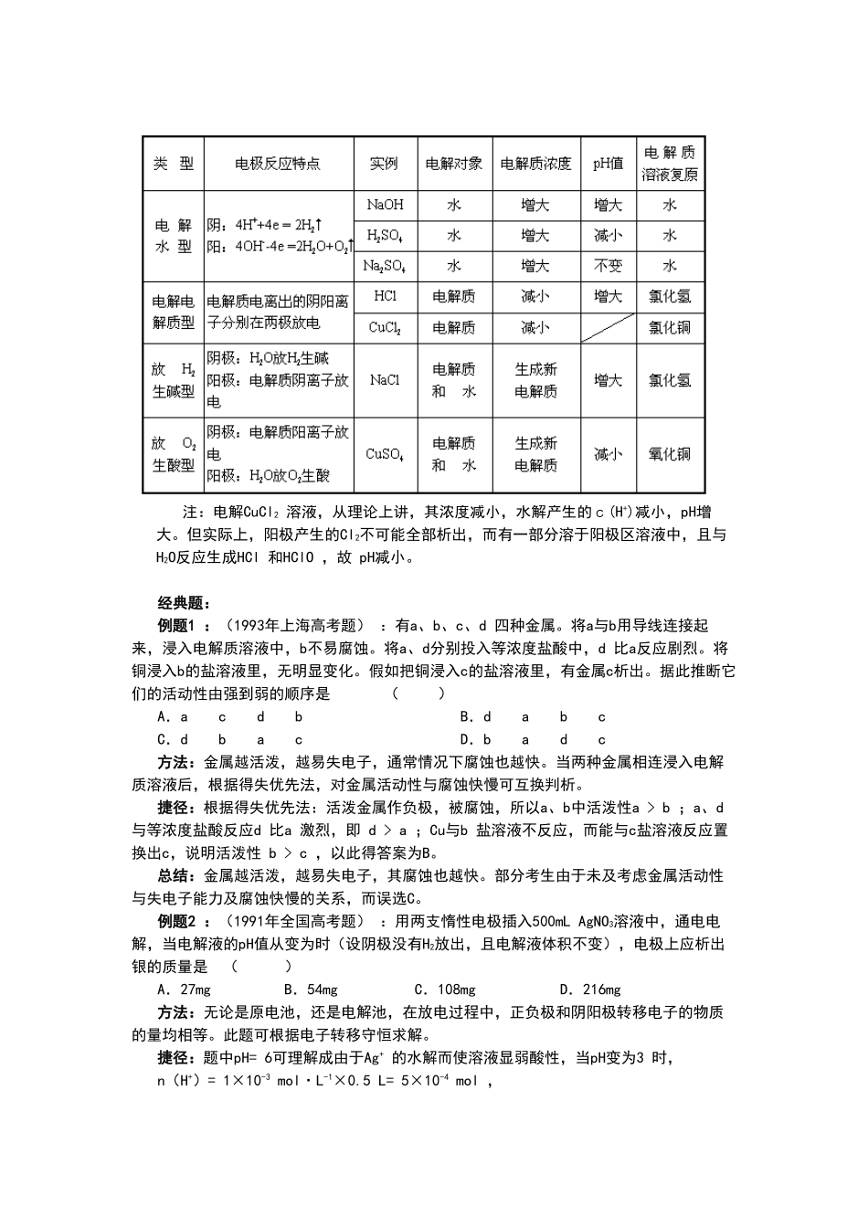 电化学试题的分析与技巧_第2页