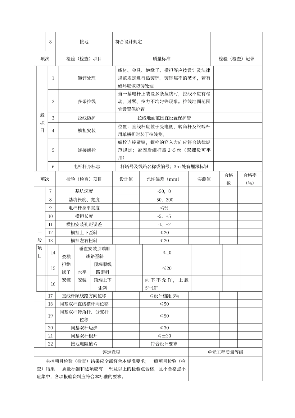 电杆组立及拉线安装单元评定表_第3页