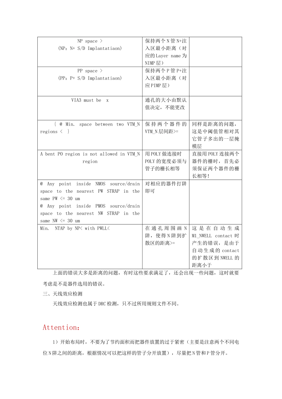 画版图时常见问题解析_第2页