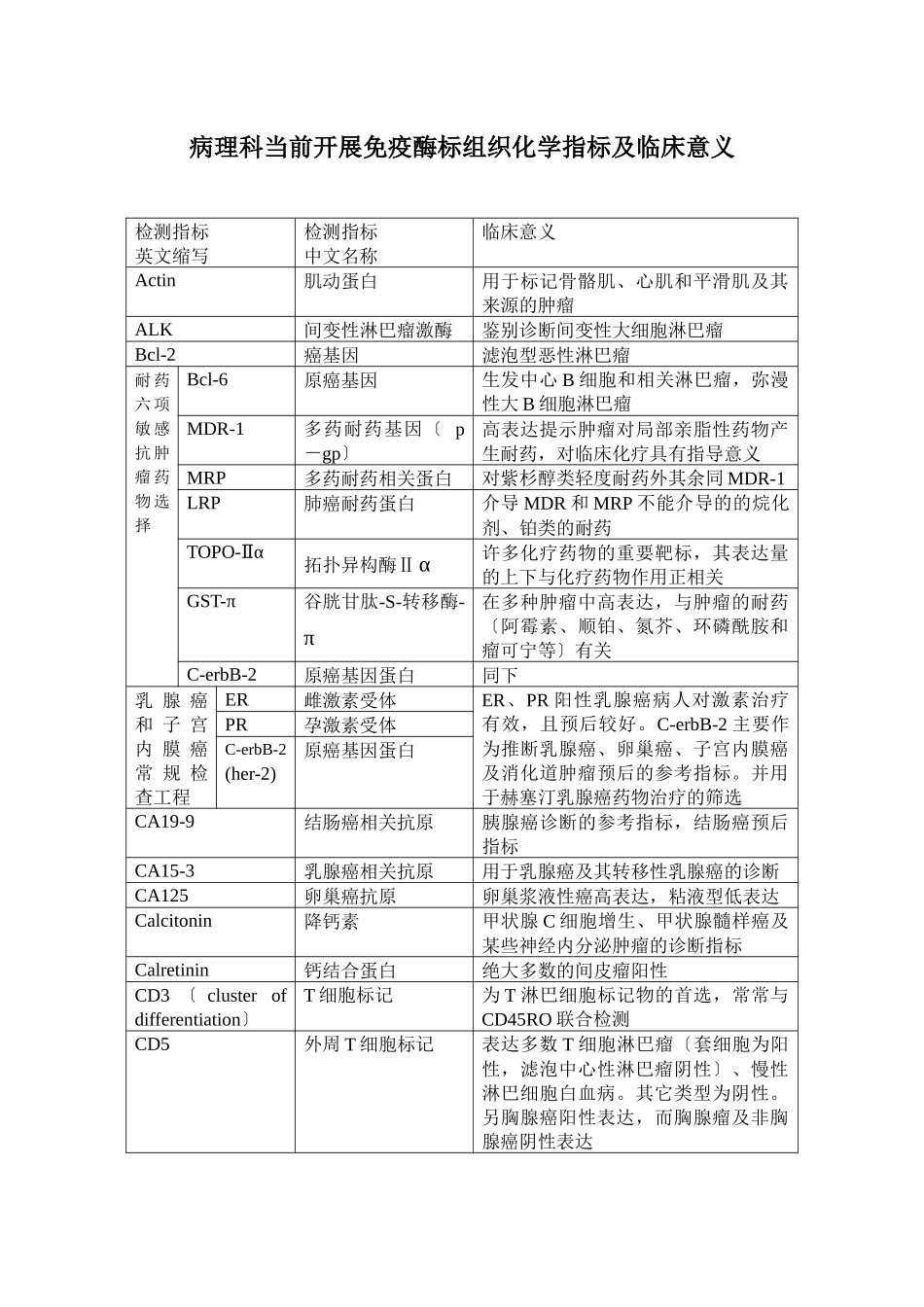 病理科当前开展免疫酶标组织化学指标及临床意义doc-潍坊_第1页