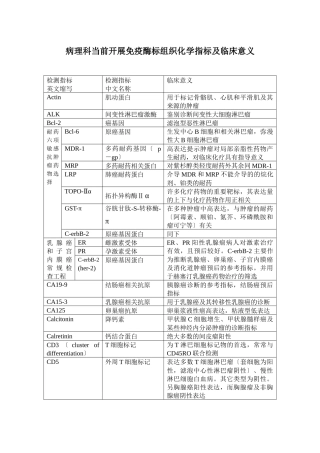 病理科当前开展免疫酶标组织化学指标及临床意义doc-潍坊