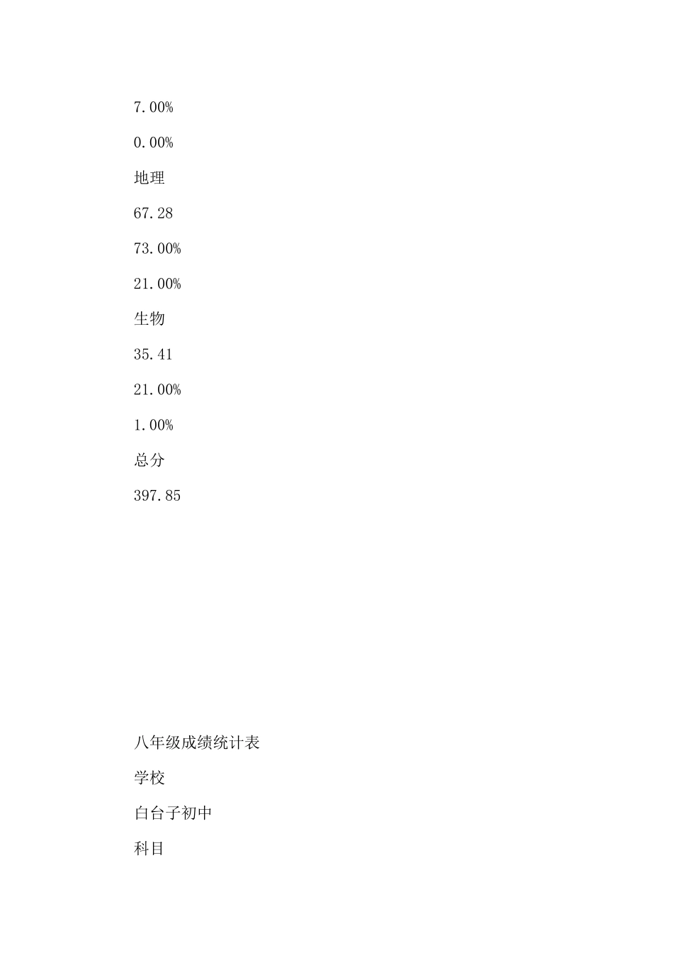 白台子初中教学质量分析报告_第3页
