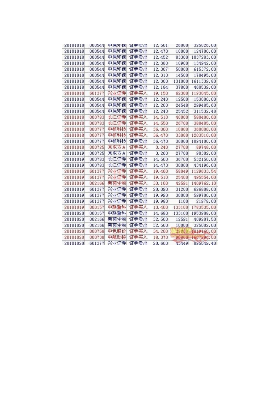 第七届职业炒手杯百万实盘炒股大赛交割单学习_第3页