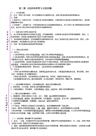 第二单元-文化的传承与创新知识结构表