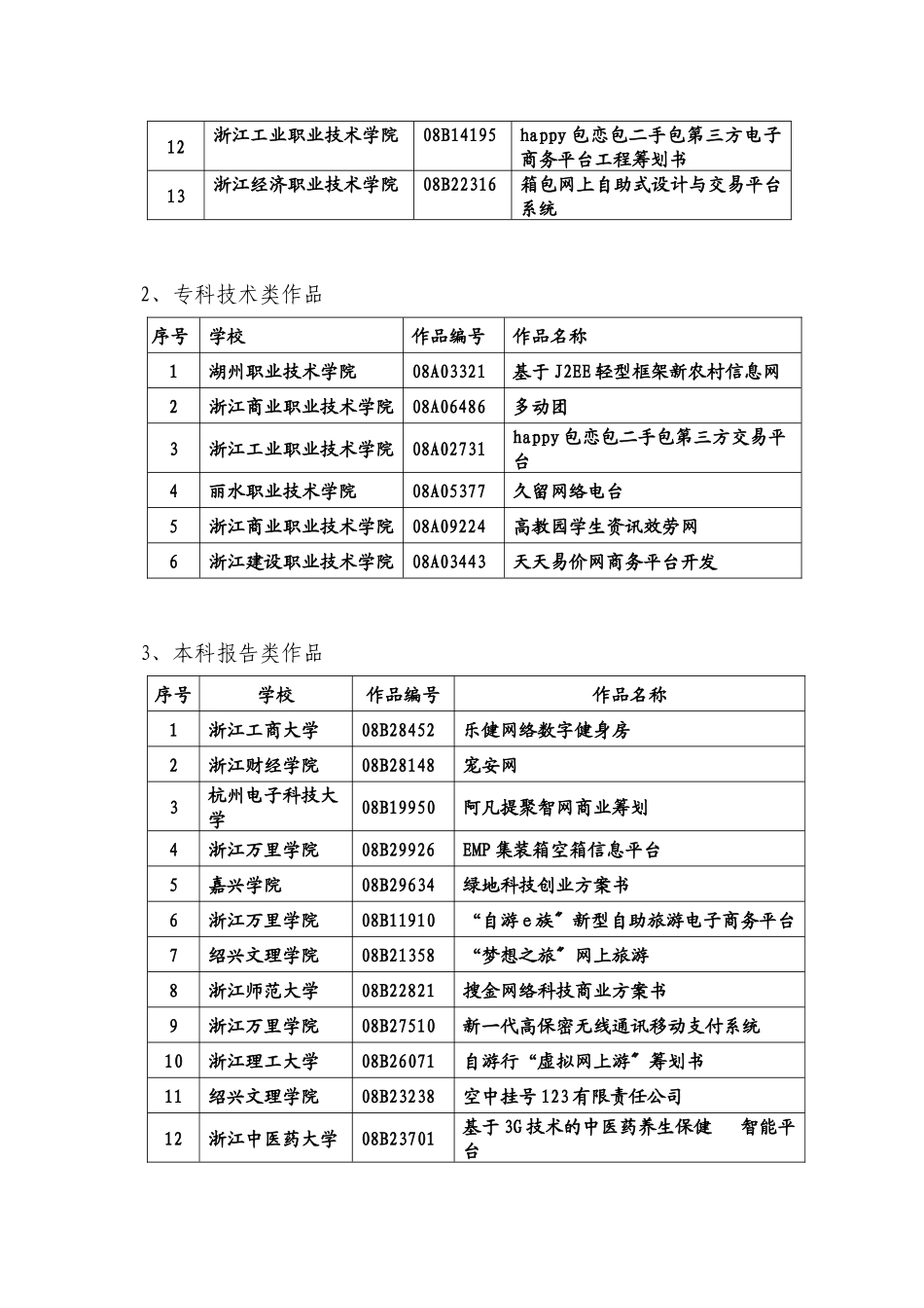 第二届浙江省大学生电子商务竞赛_第2页