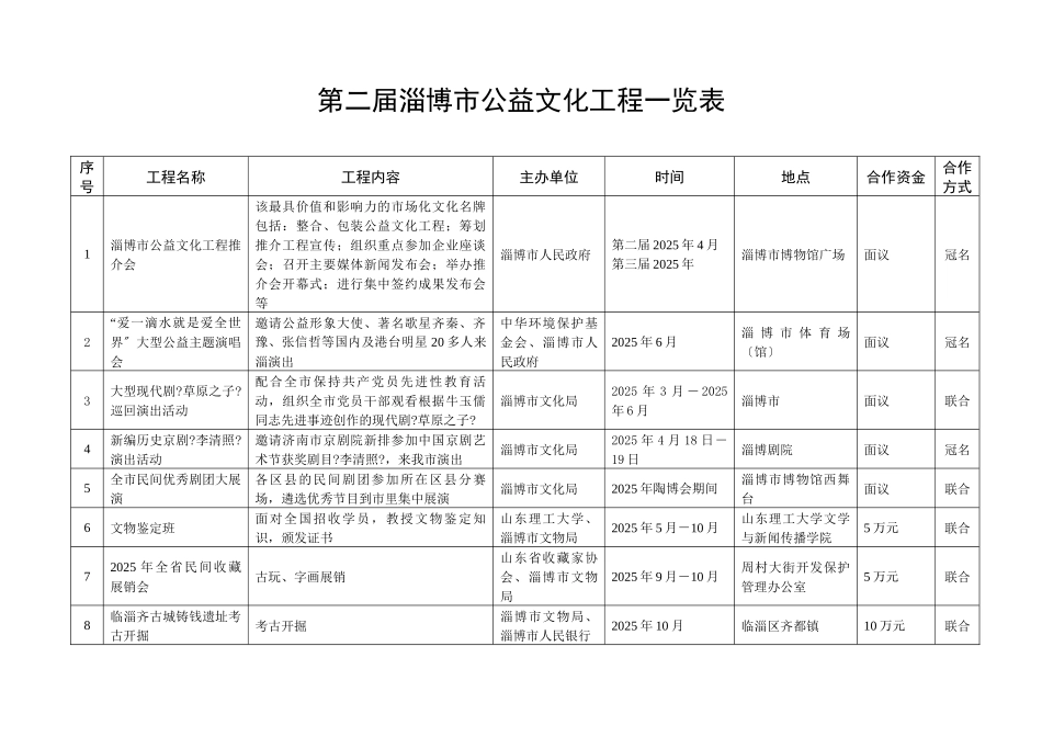 第二届淄博市公益文化项目推介会一览表_第1页