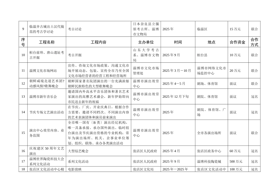 第二届淄博市公益文化项目推介会一览表_第2页