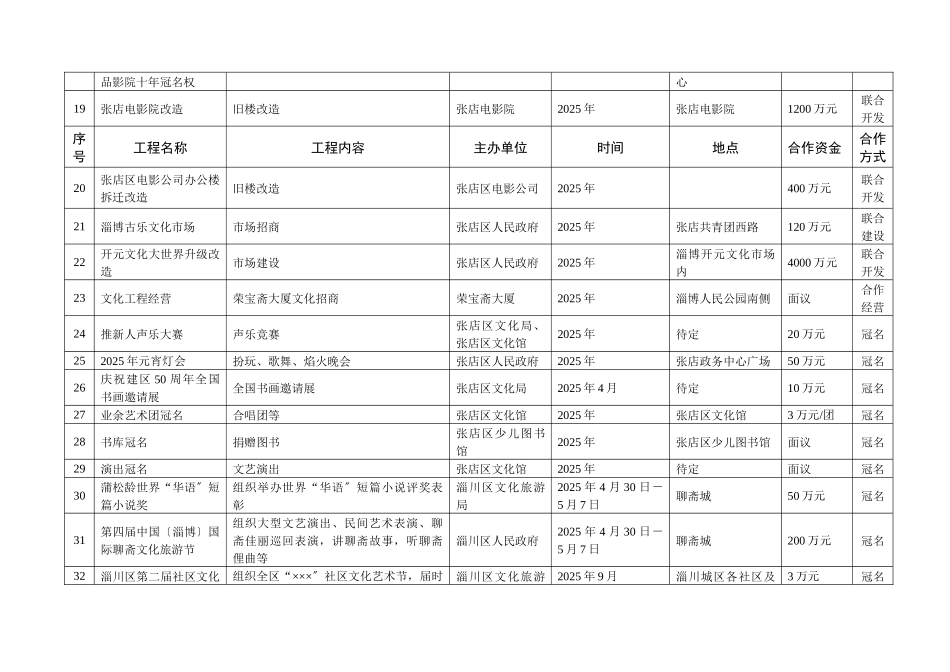 第二届淄博市公益文化项目推介会一览表_第3页