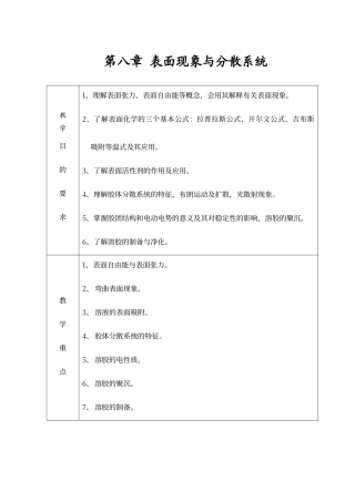 第八章--表面化学