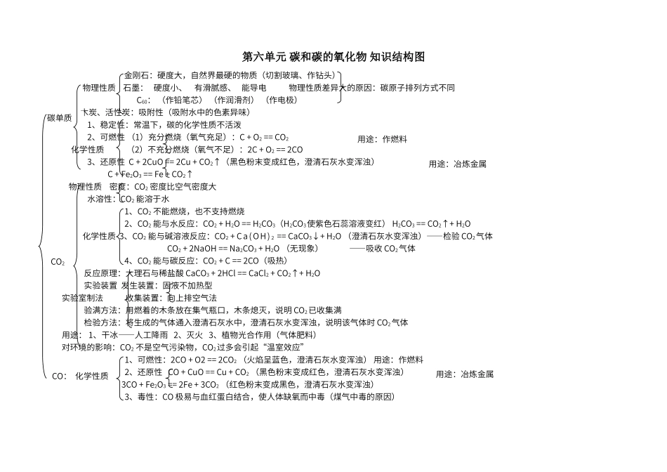 第六单元-碳和碳的氧化物-知识结构图_第1页