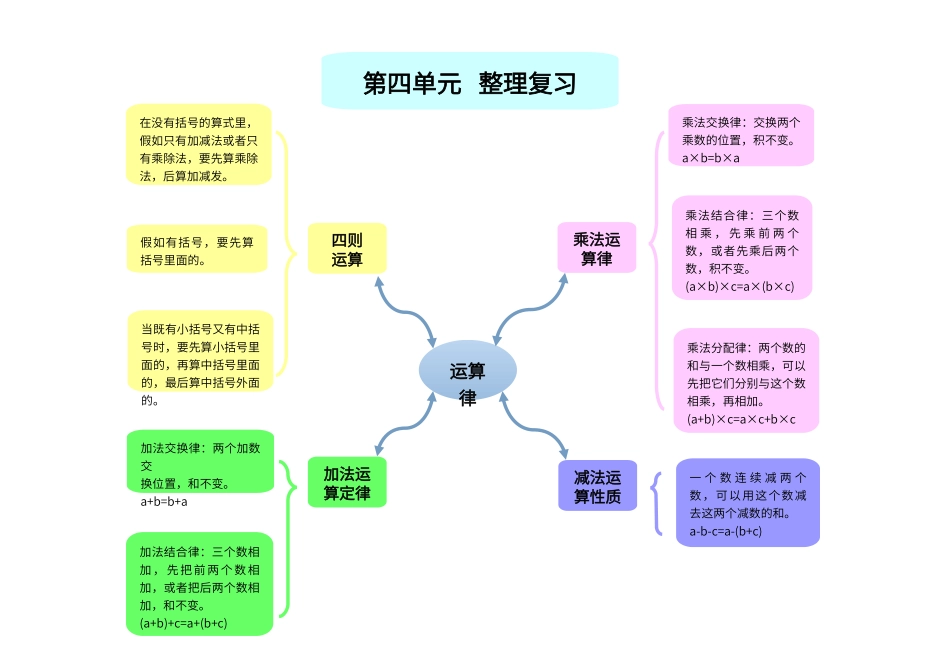 第四单元思维导图._第1页