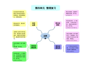 第四单元思维导图.
