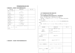 简单曲线的极坐标方程练习题有答案