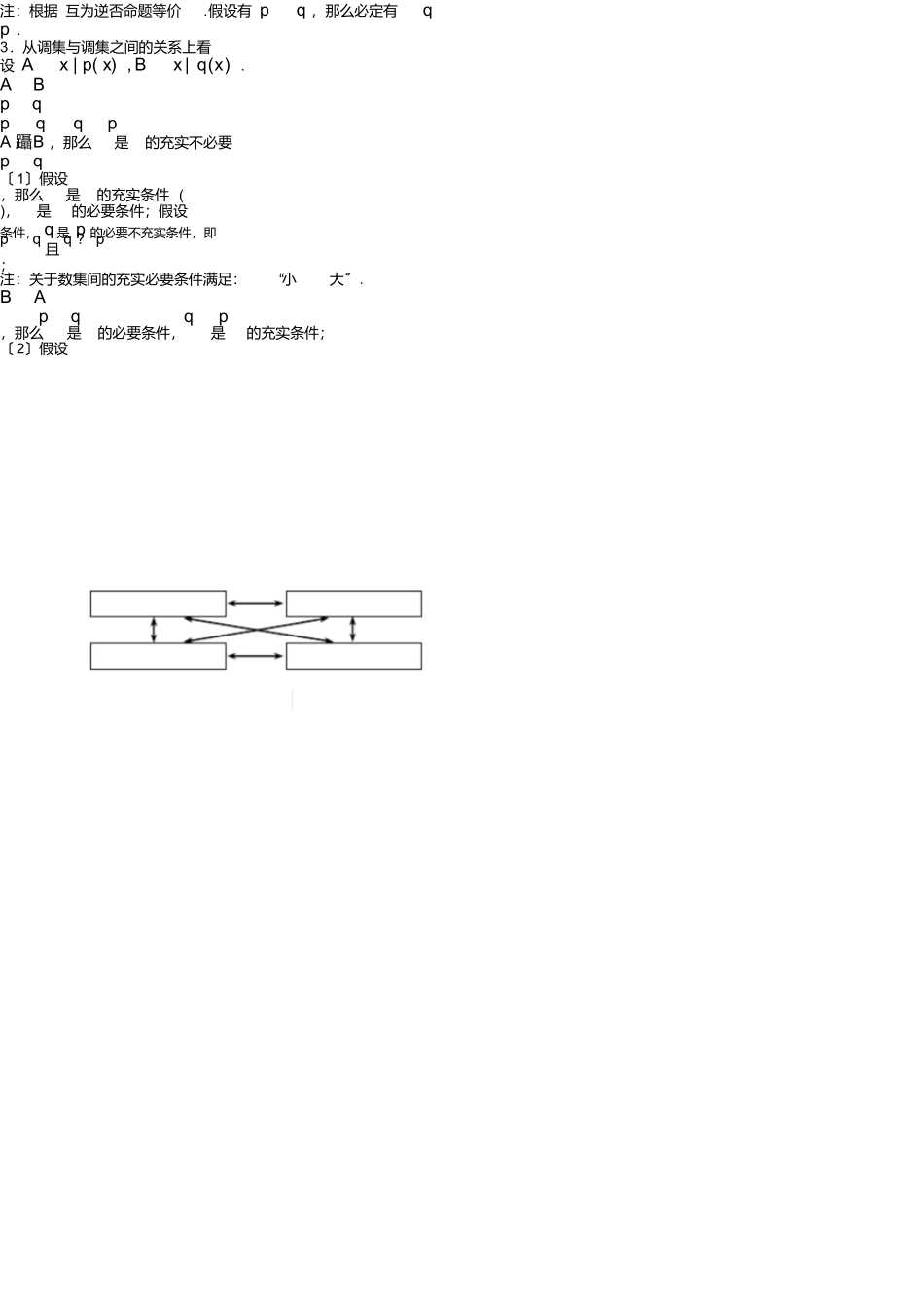 简单逻辑用语知识点及题型总结含答案_第2页