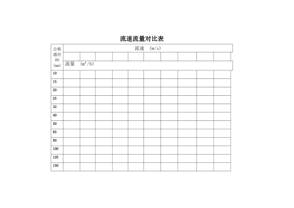 管道流量流速对照表和经济流速_第1页