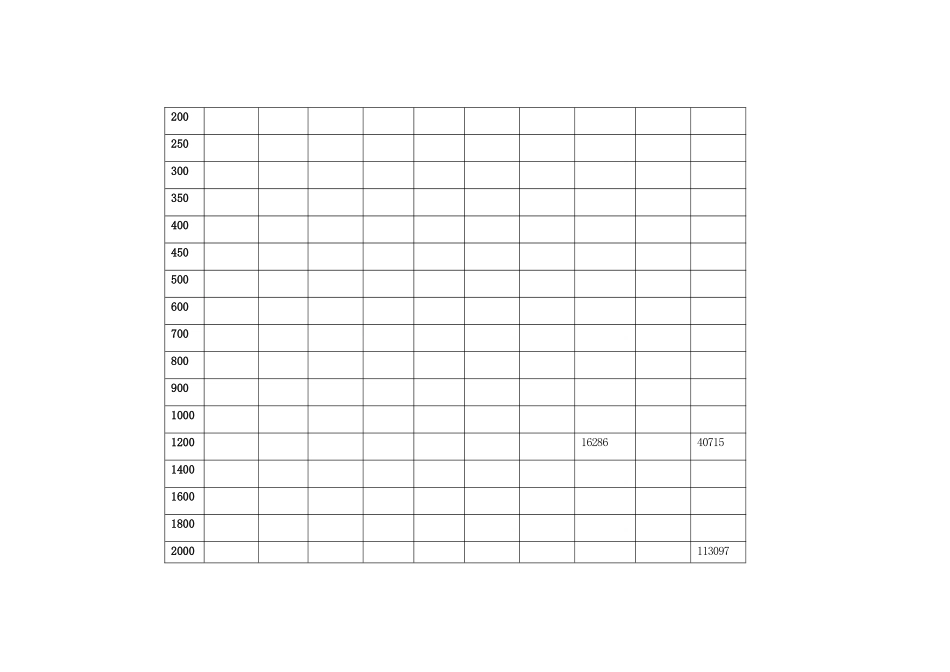 管道流量流速对照表和经济流速_第2页