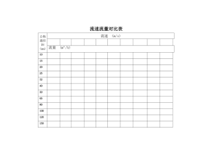 管道流量流速对照表和经济流速