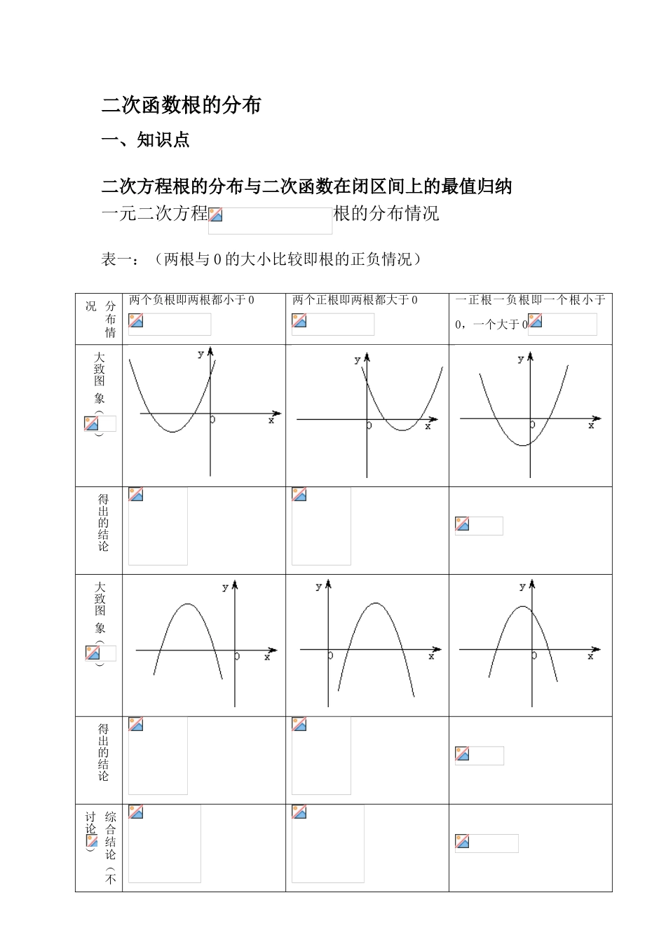经典例题二次函数根的分布_第1页