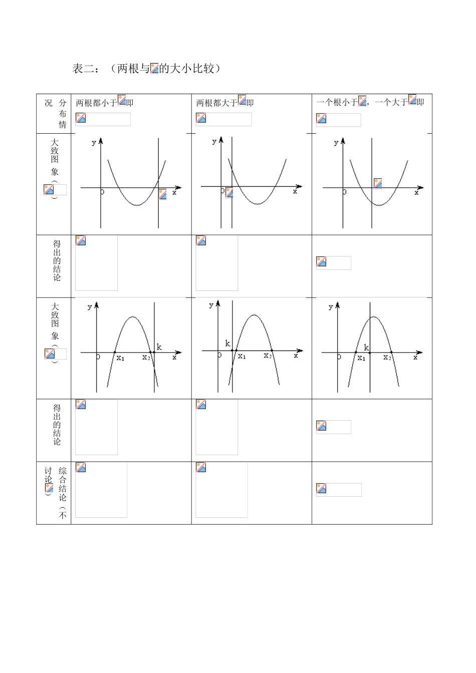 经典例题二次函数根的分布_第2页