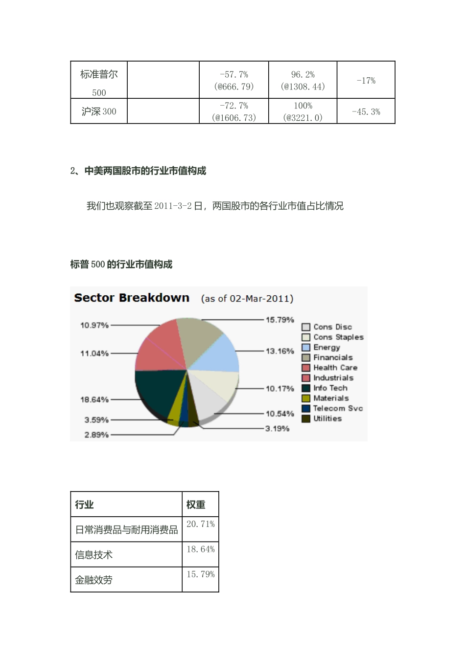 经济发展模式调整与长期策略_第2页
