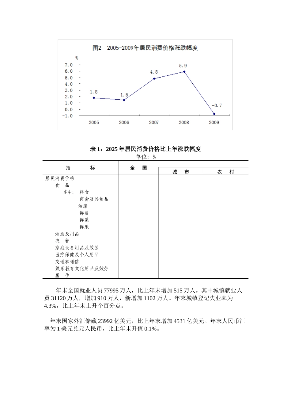 经济发展统计报告_第2页