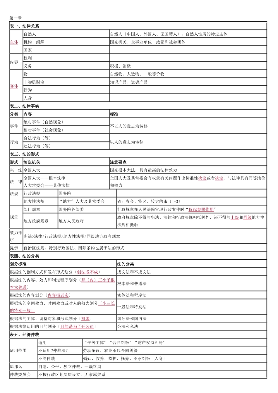 经济管理学与财务知识分析法_第1页